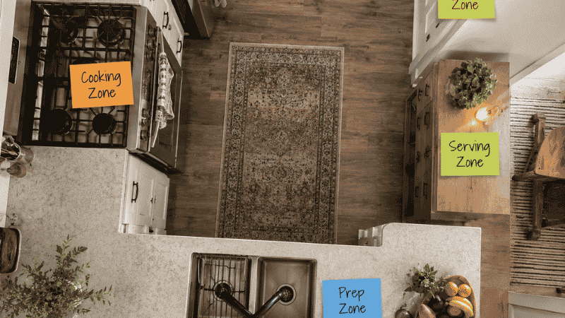 Kitchen overhead view with four colored zone labels showing cooking prep serving and pantry zones for cabinet organization