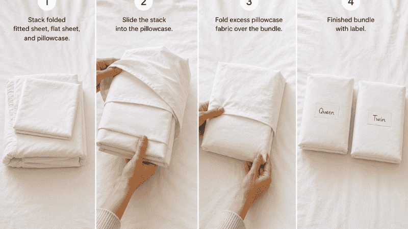 Four stage sequence showing pillowcase bundling method — sheet set stacked then slid into pillowcase folded and labeled as complete bundle